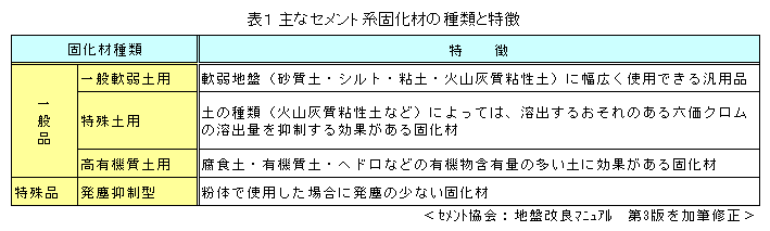 よくある質問 セメント系固化材について 固化材製品関連