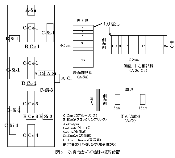 セメント系固化材による地盤改良マニュアル 技報堂出版 比較: 立冬