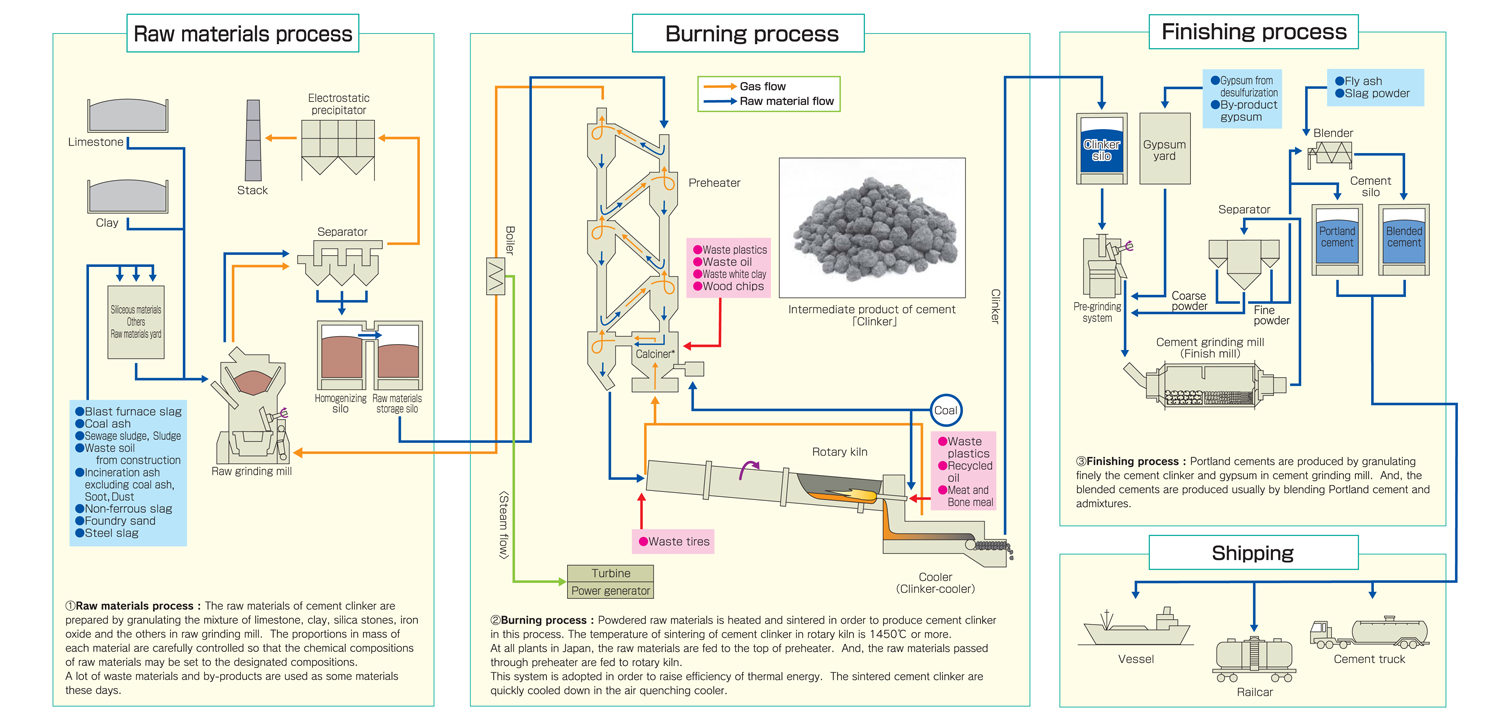 JAPAN CEMENT ASSOCIATION