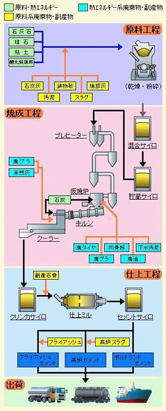 図