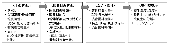 よくある質問 セメント系固化材について 固化材製品関連