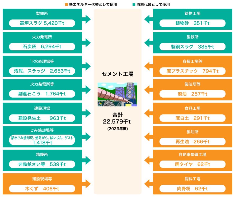 重工