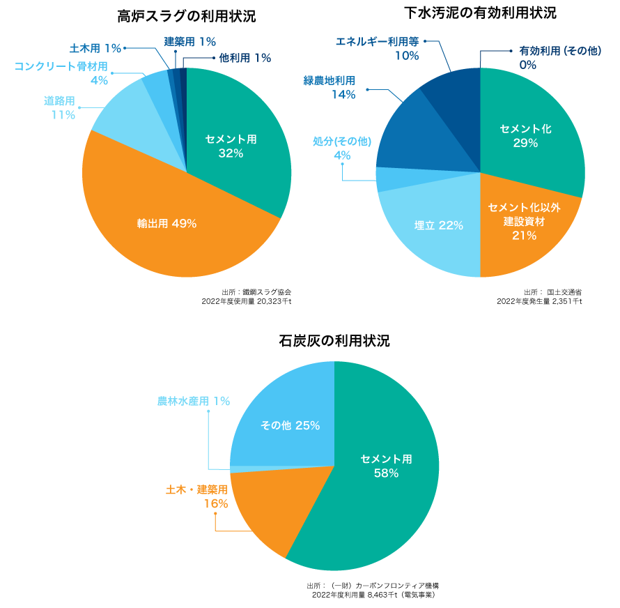 廃棄物用
