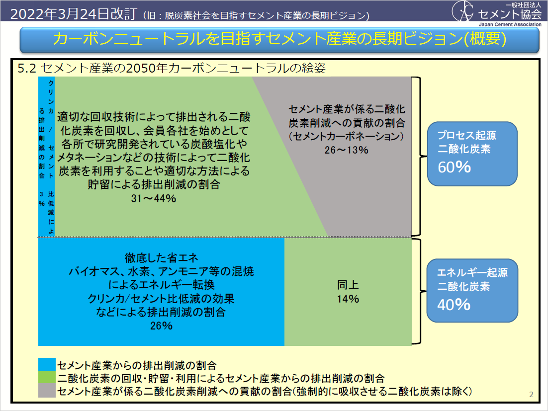 長期ビジョン